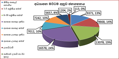 අධයපන 2