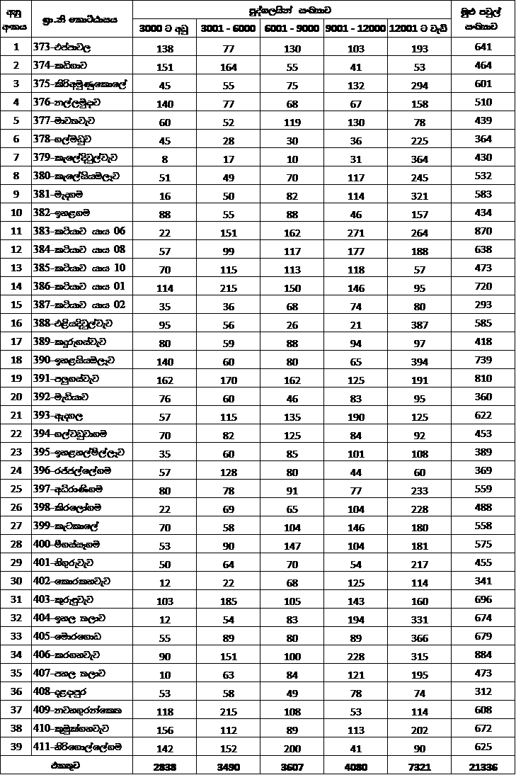 ආදයම